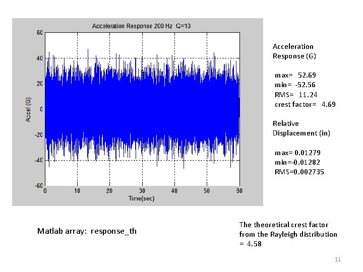 Acceleration Response (G) max= 52. 69 min= -52. 56 RMS= 11. 24 crest factor=