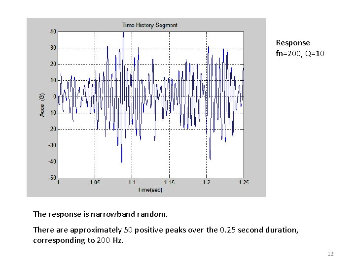 Response fn=200, Q=10 The response is narrowband random. There approximately 50 positive peaks over