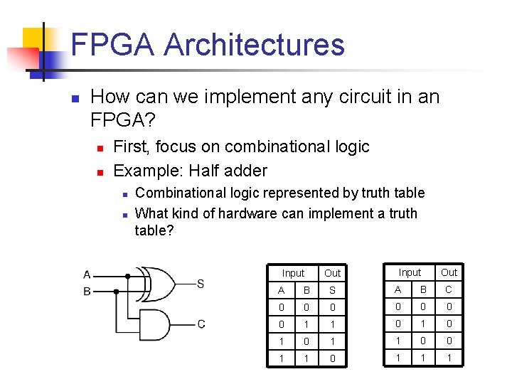 FPGA Architectures n How can we implement any circuit in an FPGA? n n