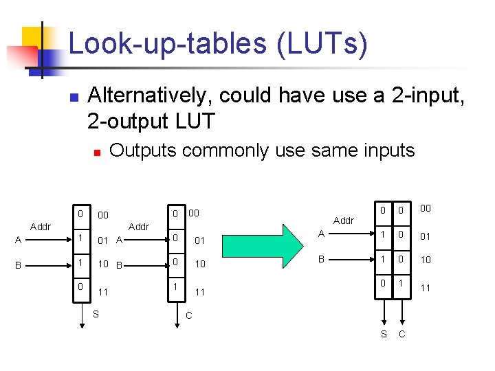 Look-up-tables (LUTs) n Alternatively, could have use a 2 -input, 2 -output LUT n