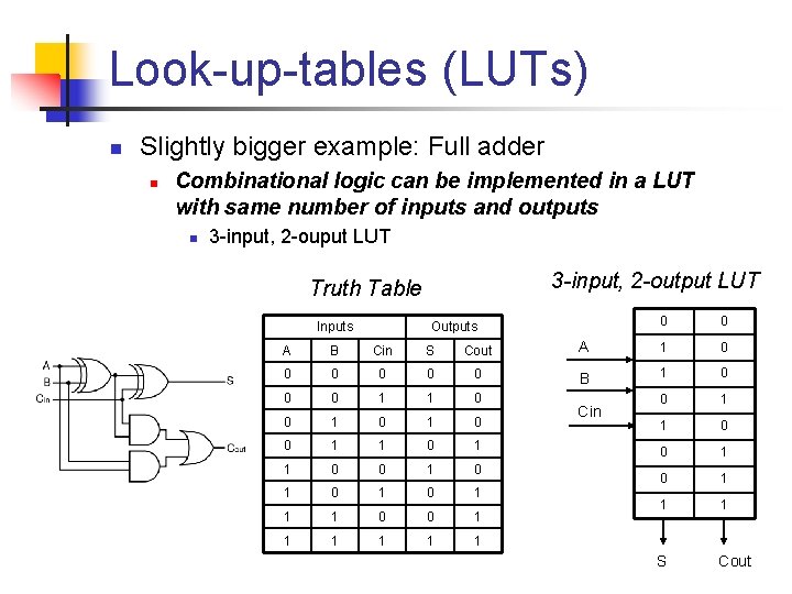 Look-up-tables (LUTs) n Slightly bigger example: Full adder n Combinational logic can be implemented
