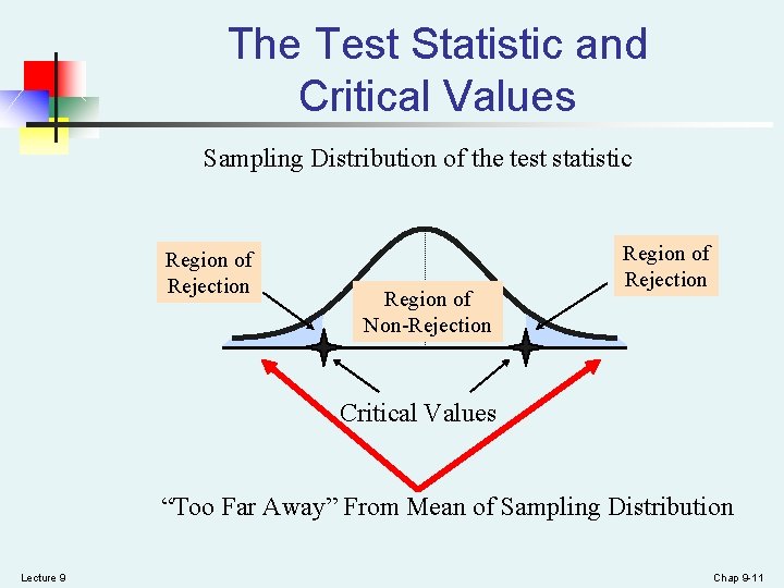 The Test Statistic and Critical Values Sampling Distribution of the test statistic Region of The Test Statistic and Critical Values Sampling Distribution of the test statistic Region of
