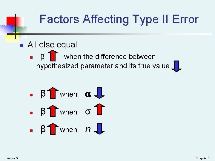 Factors Affecting Type II Error n All else equal, n Lecture 9 β when