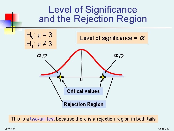 Level of Significance and the Rejection Region H 0: μ = 3 H 1: Level of Significance and the Rejection Region H 0: μ = 3 H 1: