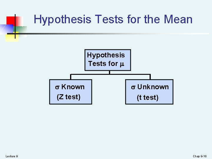 Hypothesis Tests for the Mean Hypothesis Tests for Known (Z test) Lecture 9 Unknown