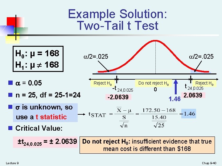 Example Solution: Two-Tail t Test H 0: μ = 168 H 1: μ ¹ Example Solution: Two-Tail t Test H 0: μ = 168 H 1: μ ¹