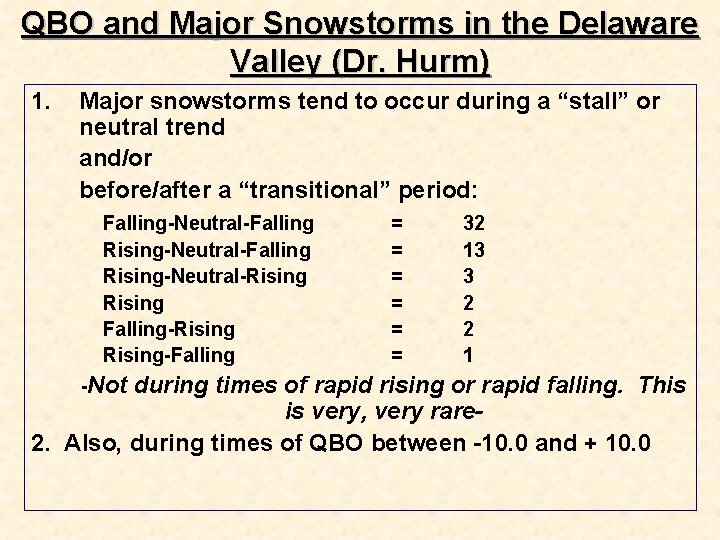 QBO and Major Snowstorms in the Delaware Valley (Dr. Hurm) 1. Major snowstorms tend