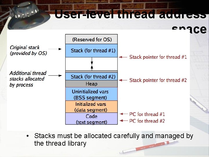 User-level thread address space • Stacks must be allocated carefully and managed by the