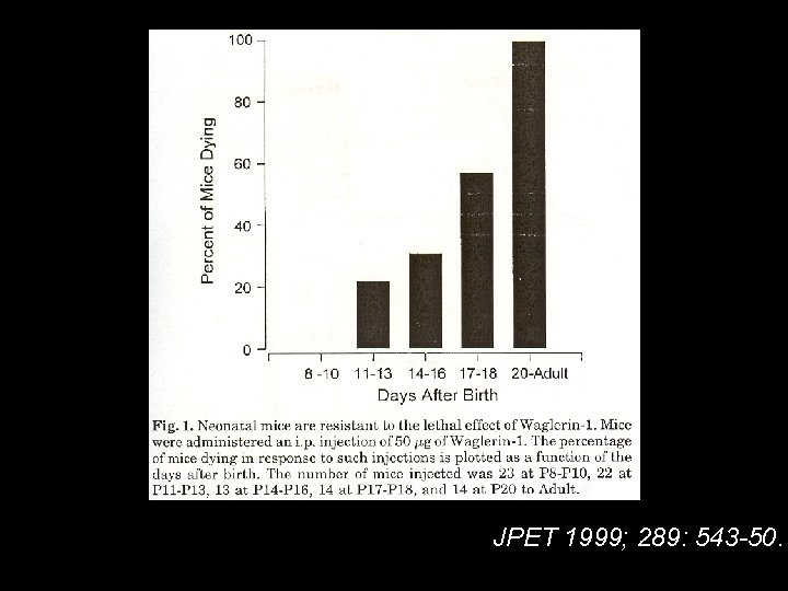 JPET 1999; 289: 543 -50. 