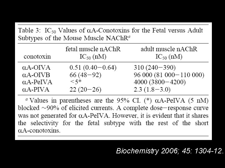 Biochemistry 2006; 45: 1304 -12. 