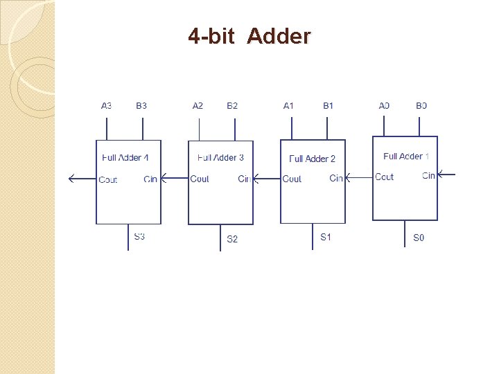 4 -bit Adder 
