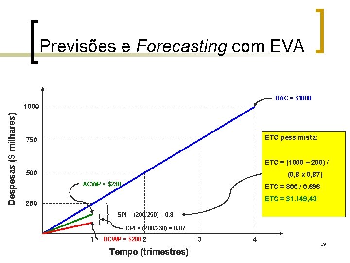 Previsões e Forecasting com EVA BAC = $1000 Despesas ($ milhares) 1000 ETC pessimista: