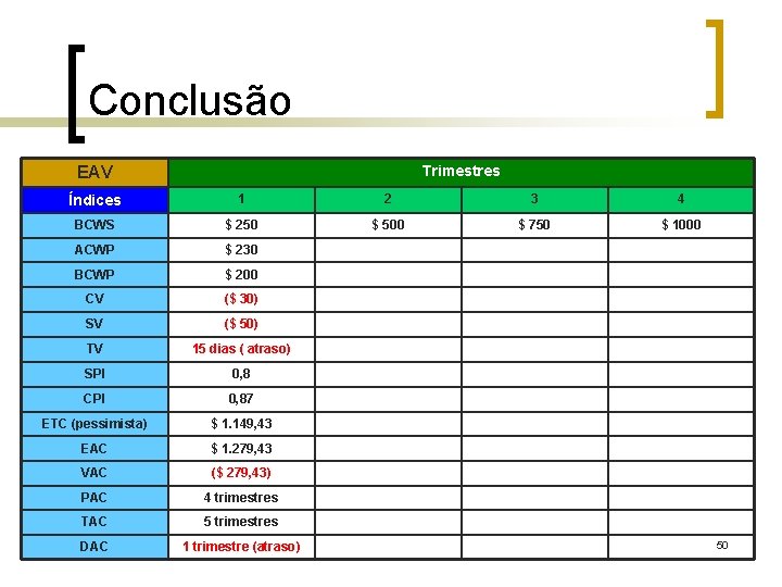 Conclusão EAV n Estado atual do nosso. Trimestres projeto: Índices 1 2 3 4