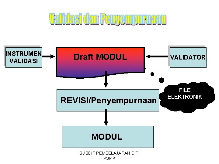 INSTRUMEN VALIDASI Draft MODUL REVISI/Penyempurnaan MODUL SUBDIT PEMBELAJARAN DIT. PSMK VALIDATOR FILE ELEKTRONIK 