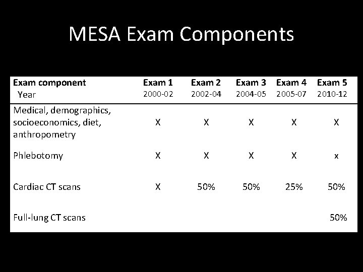 MESA Exam Components Exam component Year Exam 1 Exam 2 Exam 3 Exam 4