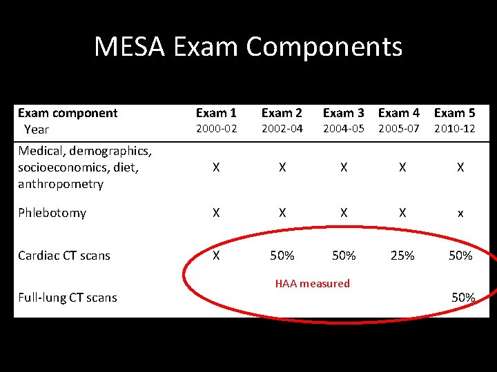 MESA Exam Components Exam component Year Exam 1 Exam 2 Exam 3 Exam 4