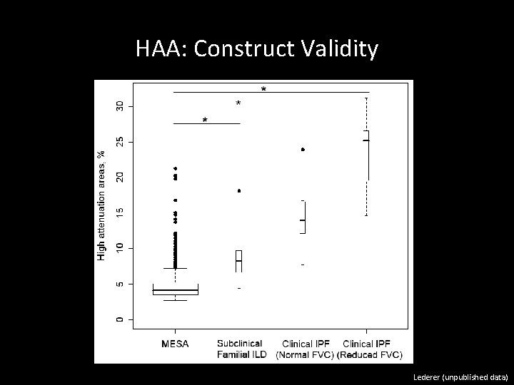 HAA: Construct Validity Lederer (unpublished data) 