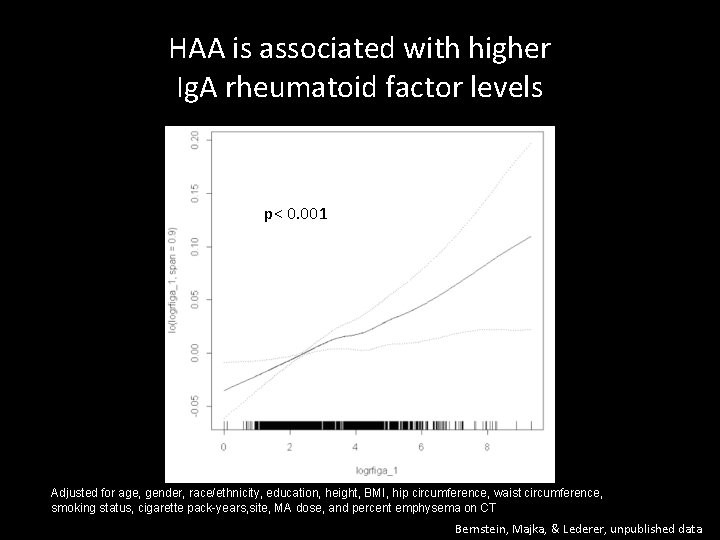 HAA is associated with higher Ig. A rheumatoid factor levels p< 0. 001 Adjusted