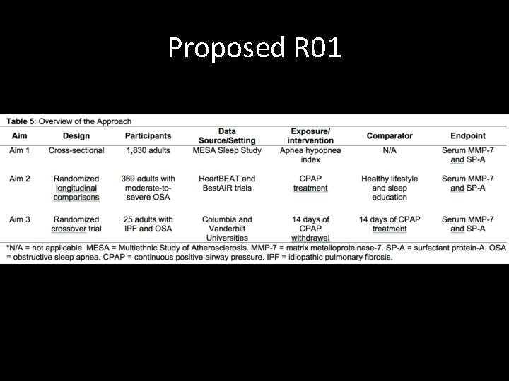 Proposed R 01 