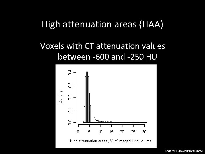 High attenuation areas (HAA) Voxels with CT attenuation values between -600 and -250 HU