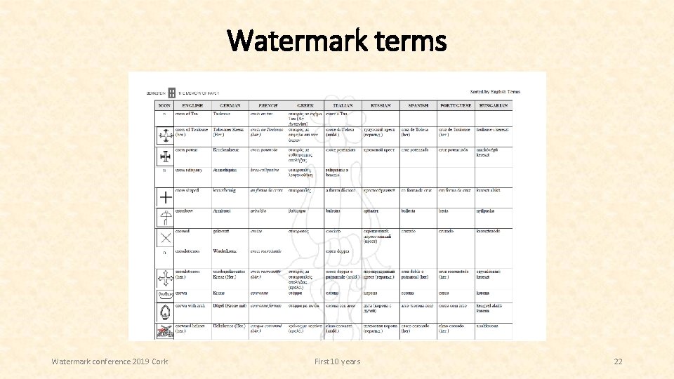 Watermark terms Watermark conference 2019 Cork First 10 years 22 