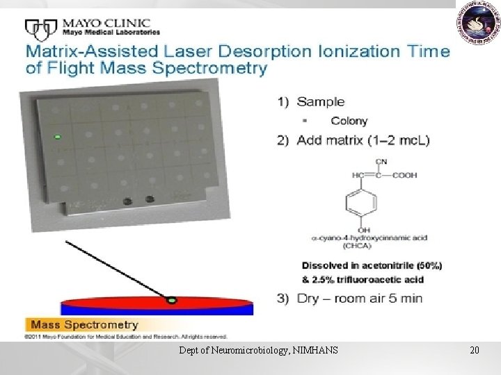 Dept of Neuromicrobiology, NIMHANS 20 