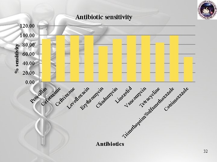 lid zo co m V an n pr yc Te im tra in /S