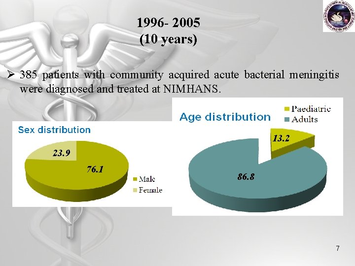 1996 - 2005 (10 years) Ø 385 patients with community acquired acute bacterial meningitis