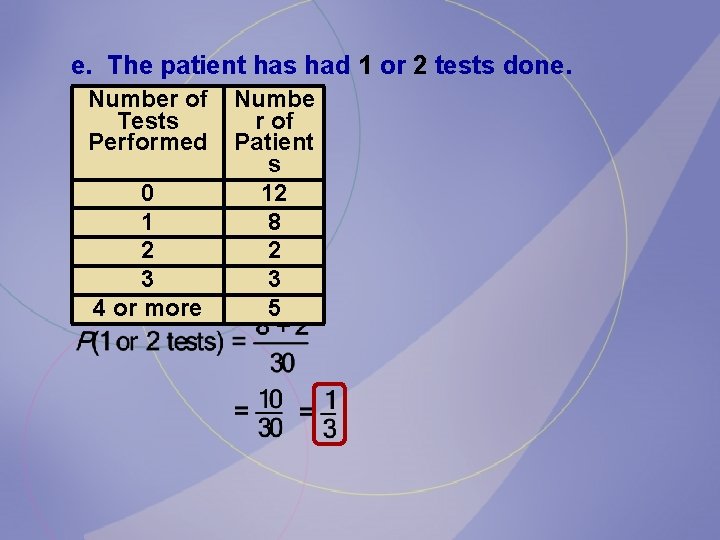 e. The patient has had 1 or 2 tests done. Number of Tests Performed