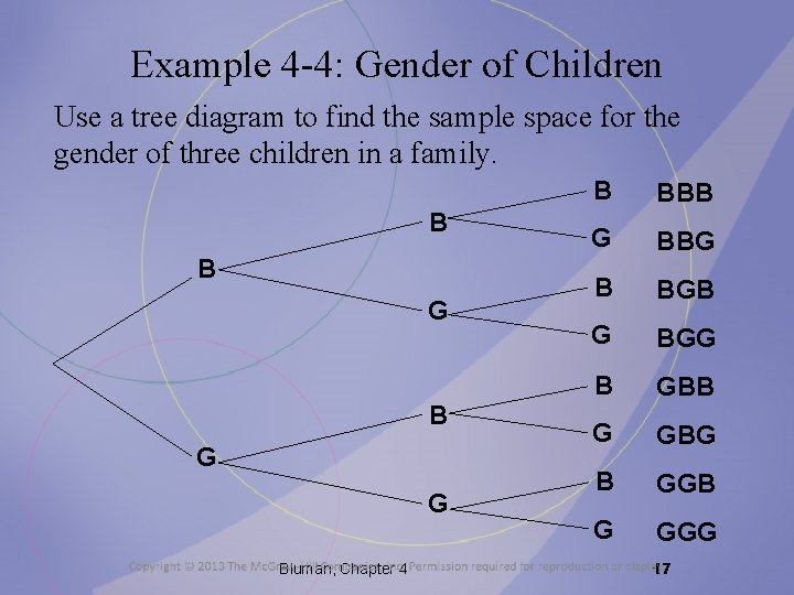 Example 4 -4: Gender of Children Use a tree diagram to find the sample