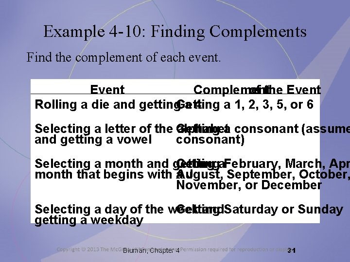 Example 4 -10: Finding Complements Find the complement of each event. Event Complement of