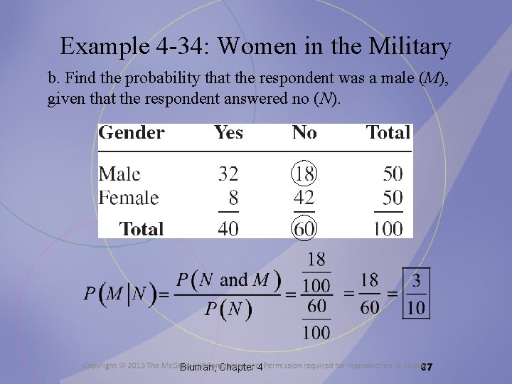 Example 4 -34: Women in the Military b. Find the probability that the respondent