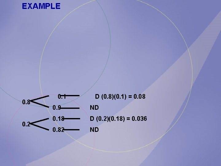 EXAMPLE 0. 8 0. 2 0. 1 D (0. 8)(0. 1) = 0. 08