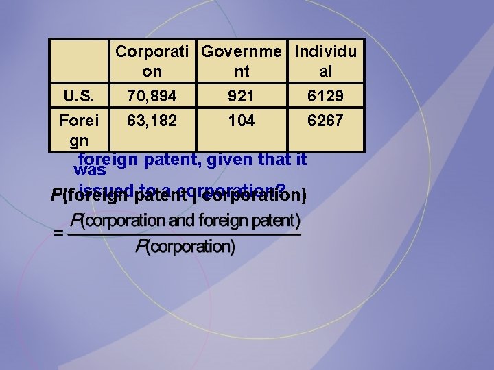 Corporati Governme Individu on nt al U. S. 70, 894 921 6129 63, 182