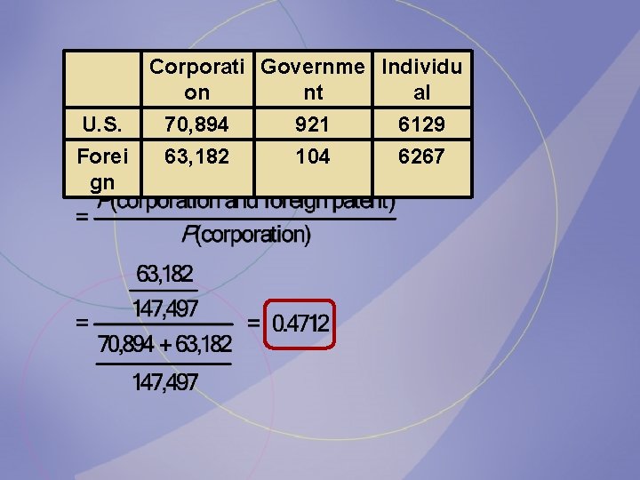 Corporati Governme Individu on nt al U. S. 70, 894 921 6129 Forei 63,