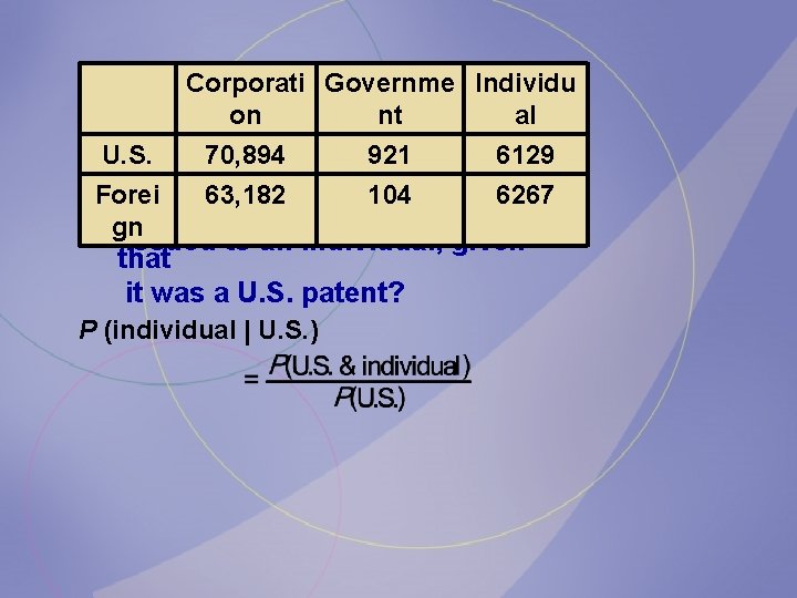 Corporati Governme Individu on nt al U. S. 70, 894 921 6129 63, 182