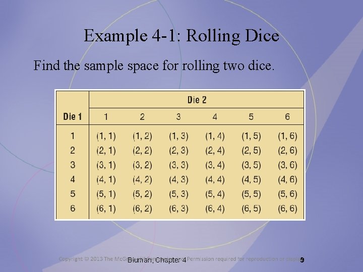 Example 4 -1: Rolling Dice Find the sample space for rolling two dice. Bluman,