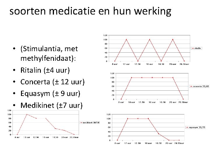 soorten medicatie en hun werking • (Stimulantia, methylfenidaat): • Ritalin (± 4 uur) •