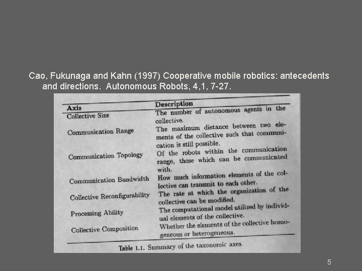 Cao, Fukunaga and Kahn (1997) Cooperative mobile robotics: antecedents and directions. Autonomous Robots, 4,