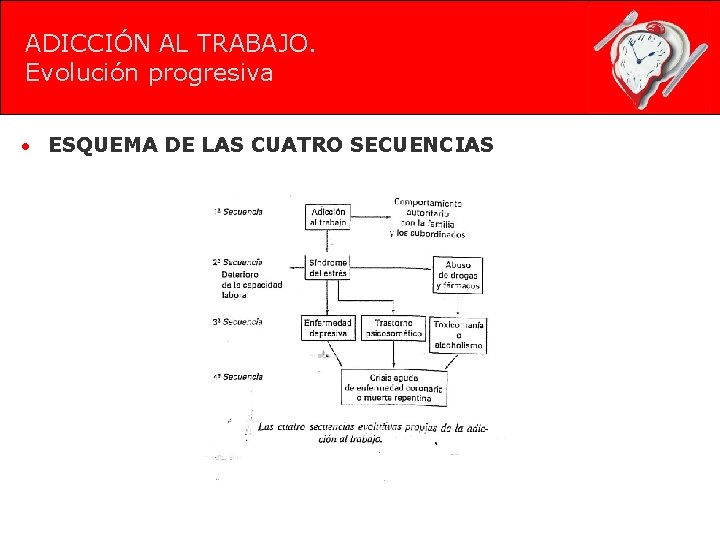 ADICCIÓN AL TRABAJO. Evolución progresiva • ESQUEMA DE LAS CUATRO SECUENCIAS 