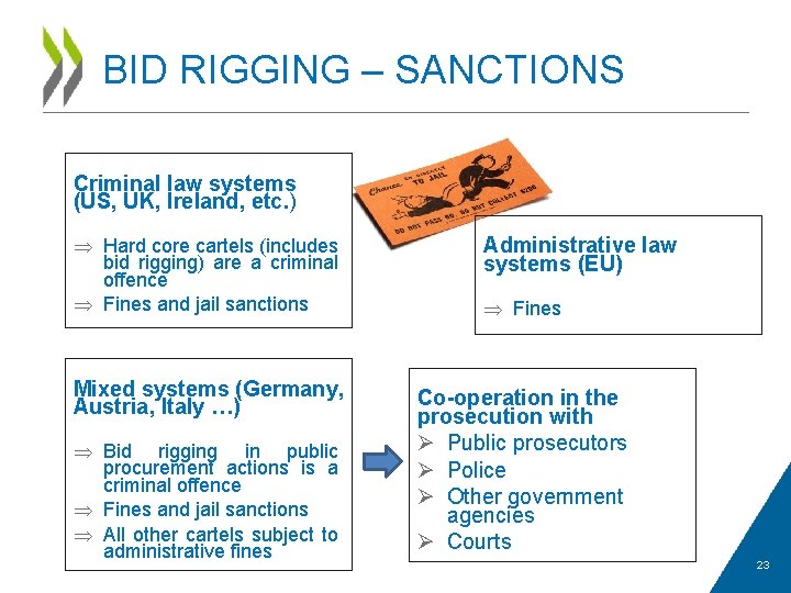 BID RIGGING – SANCTIONS Criminal law systems (US, UK, Ireland, etc. ) Þ Hard