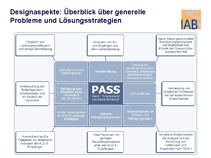 Designaspekte: Überblick über generelle Probleme und Lösungsstrategien 6 