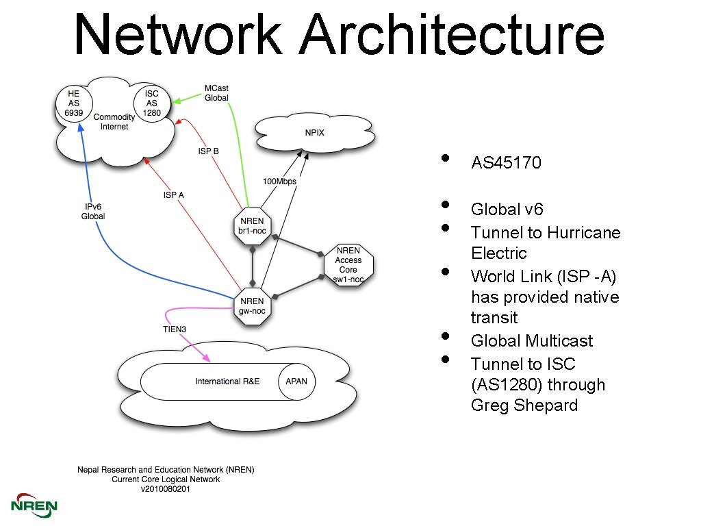 Network Architecture • • • AS 45170 Global v 6 Tunnel to Hurricane Electric