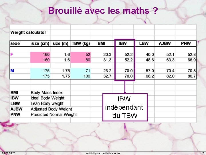 Brouillé avec les maths ? IBW indépendant du TBW 25/10/2012 antibiotiques - patients obèses