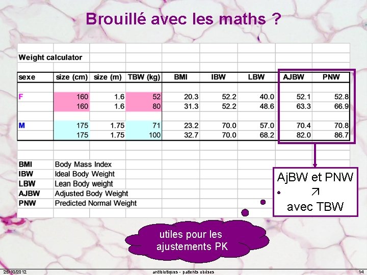 Brouillé avec les maths ? Aj. BW et PNW avec TBW utiles pour les