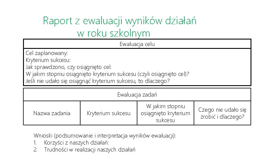 Raport z ewaluacji wyników działań w roku szkolnym Ewaluacja celu Cel zaplanowany: Kryterium sukcesu: