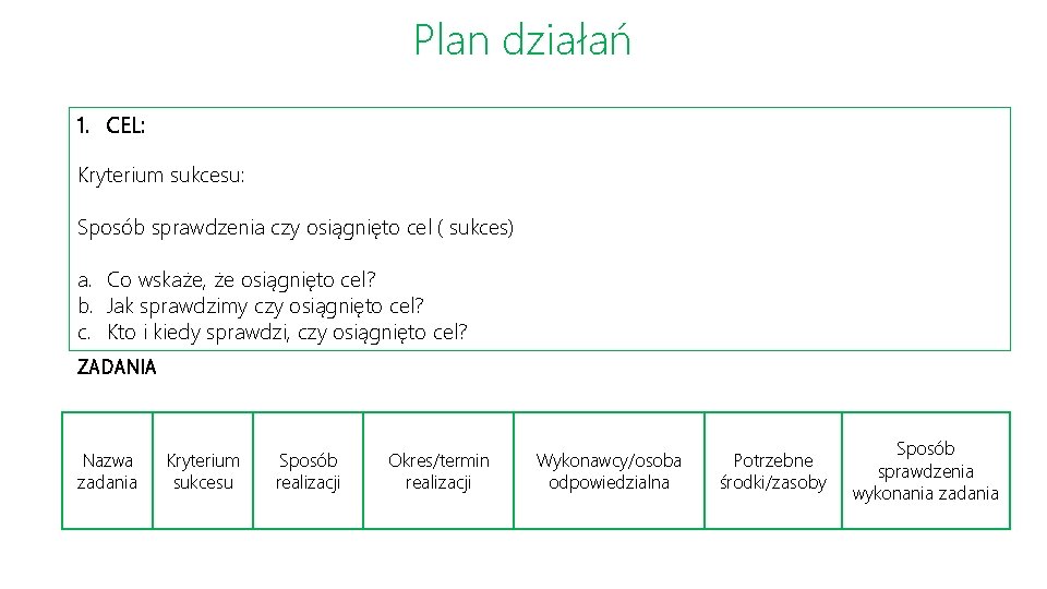 Plan działań 1. CEL: Kryterium sukcesu: Sposób sprawdzenia czy osiągnięto cel ( sukces) a.