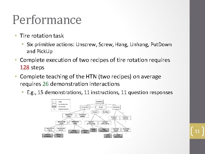 Performance • Tire rotation task • Six primitive actions: Unscrew, Screw, Hang, Unhang, Put.