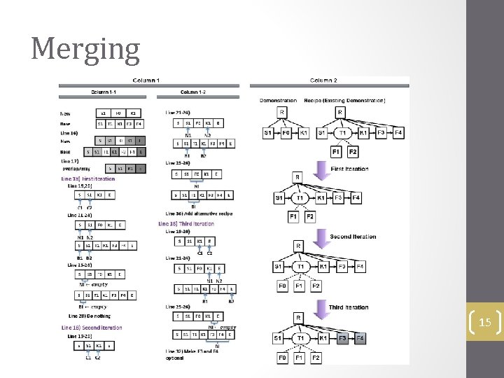 Merging 15 