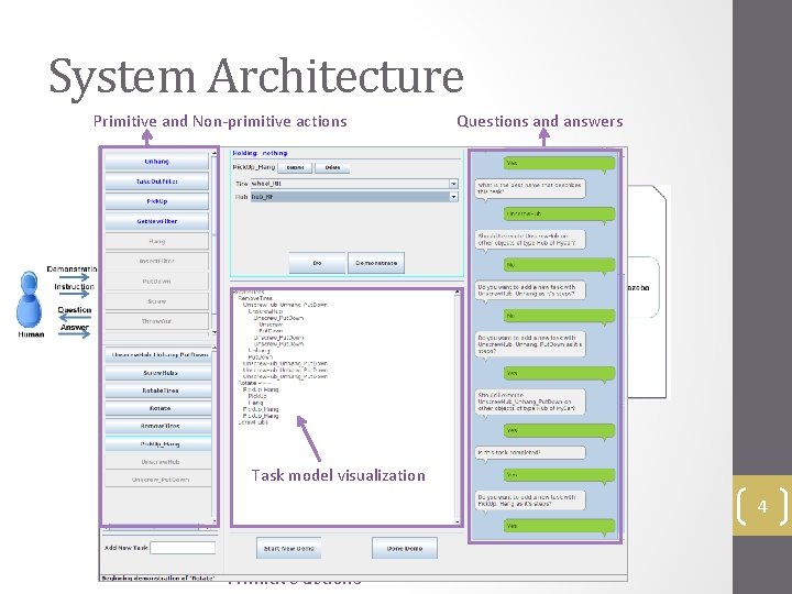 System Architecture Primitive and Non-primitive actions Questions and answers Task model visualization 4 Primitive